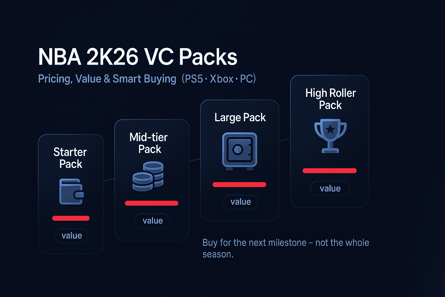 NBA 2K26 VC packs value ladder and tips on a dark blue gradient